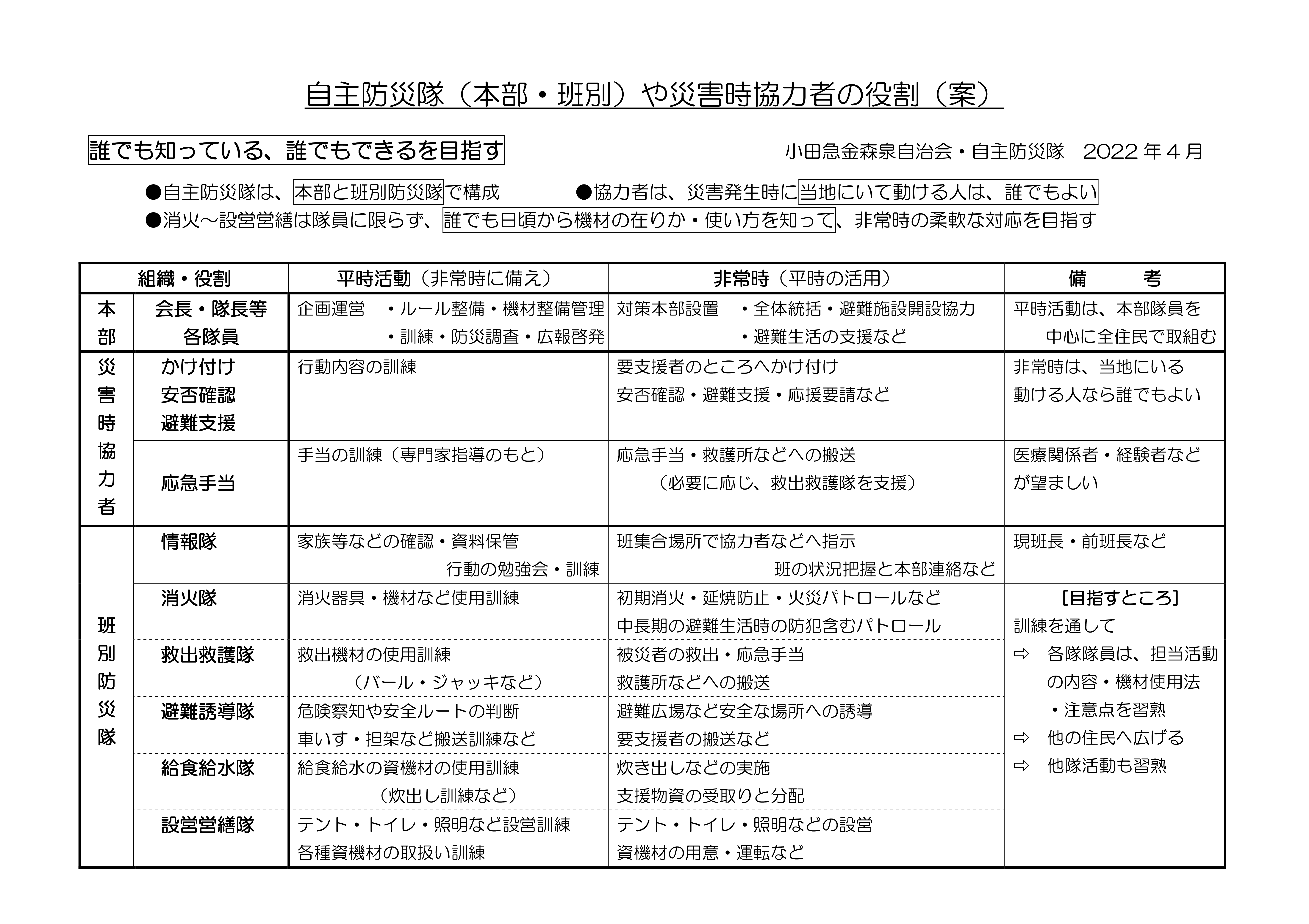 役割分担