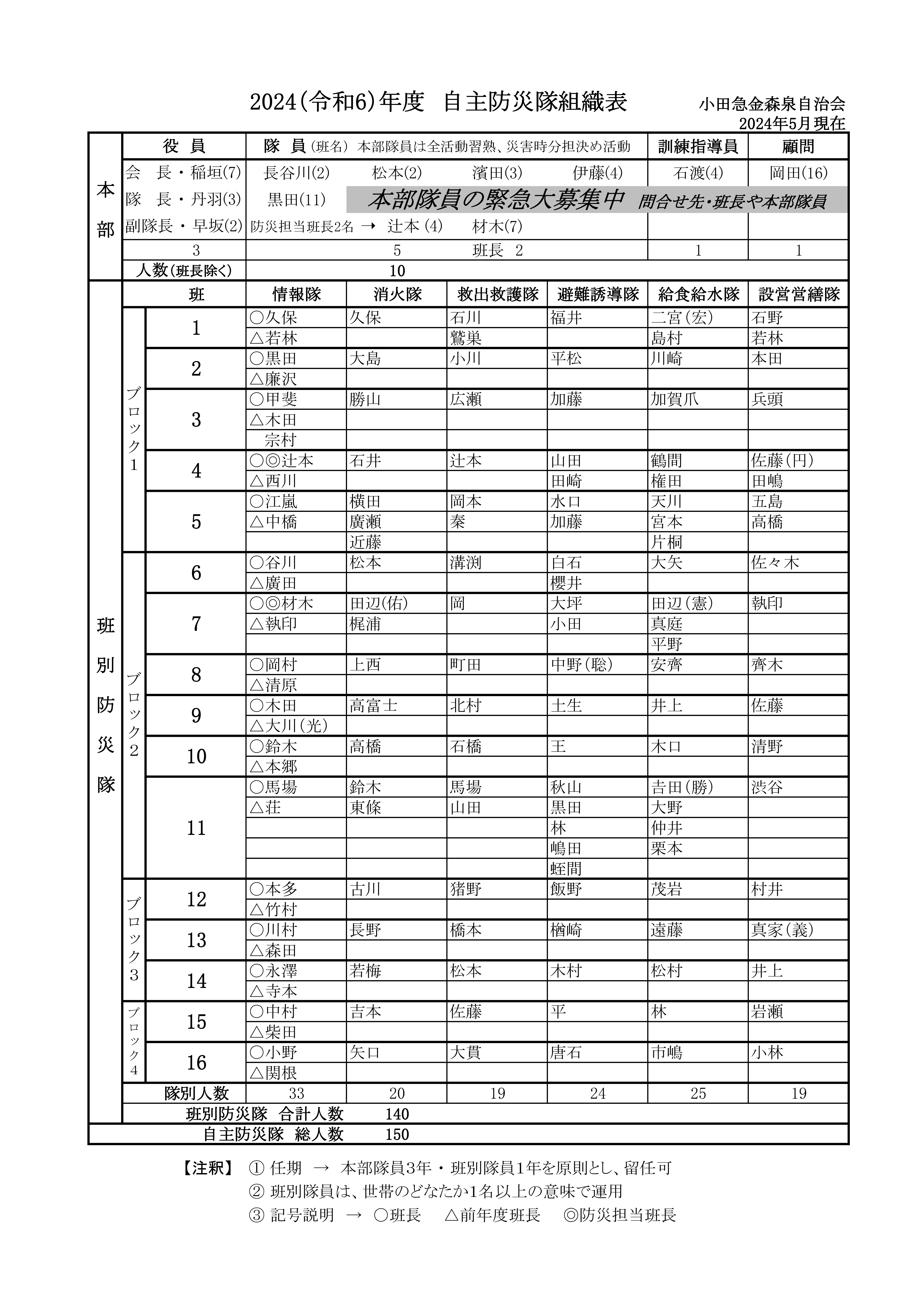 令和5年度自主防災隊組織表
