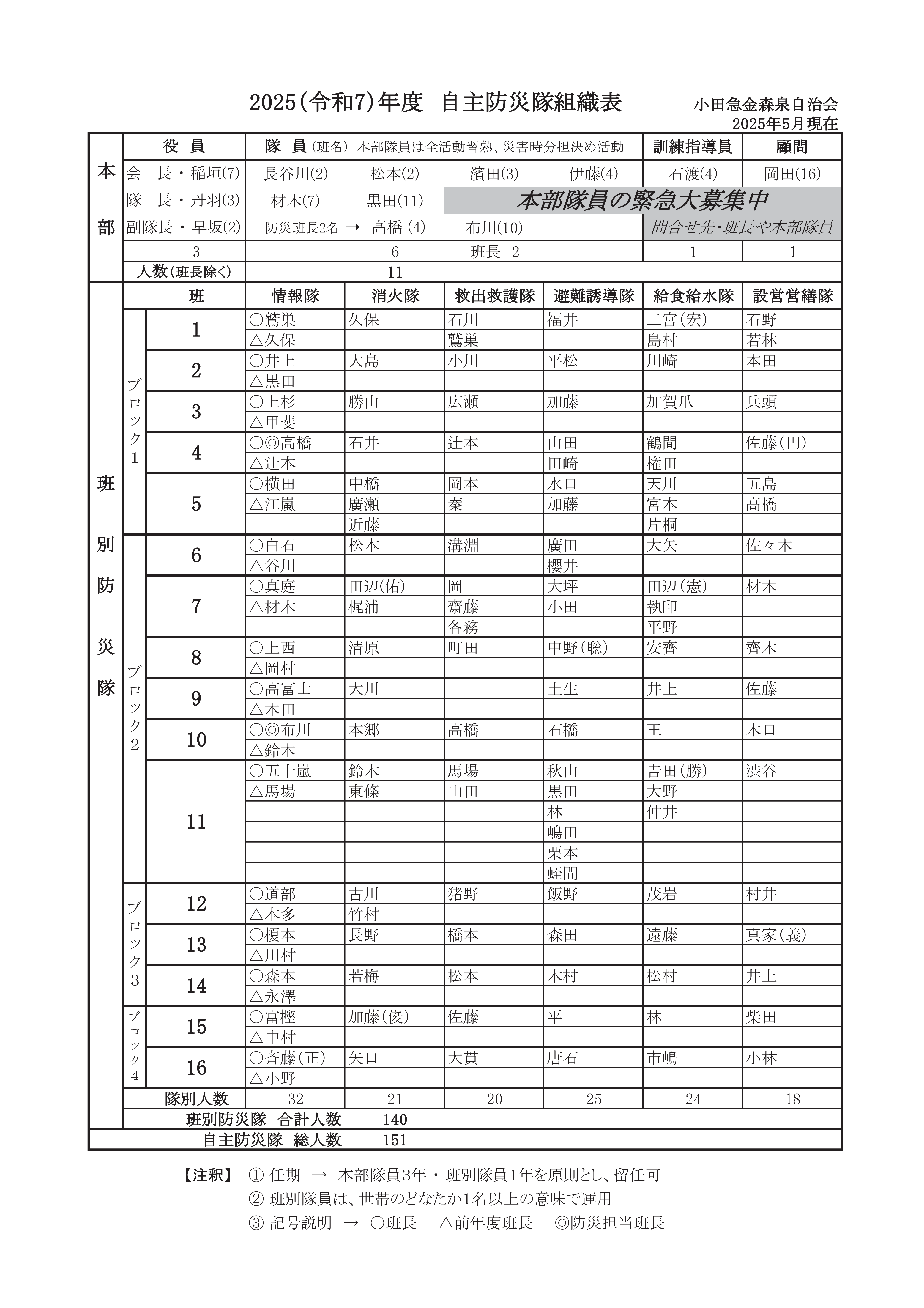 令和7年度自主防災隊組織表