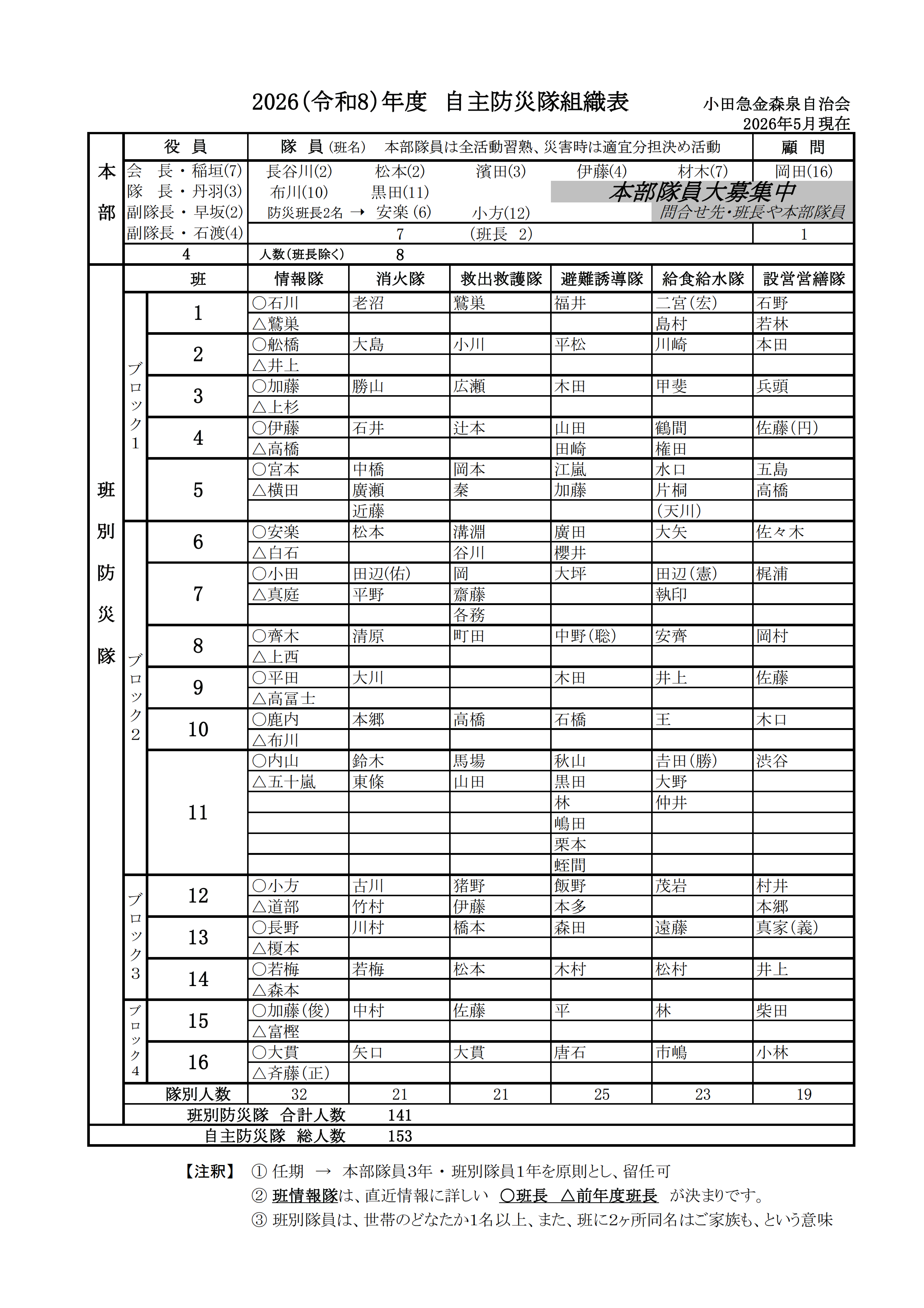 令和８年度自主防災隊組織表